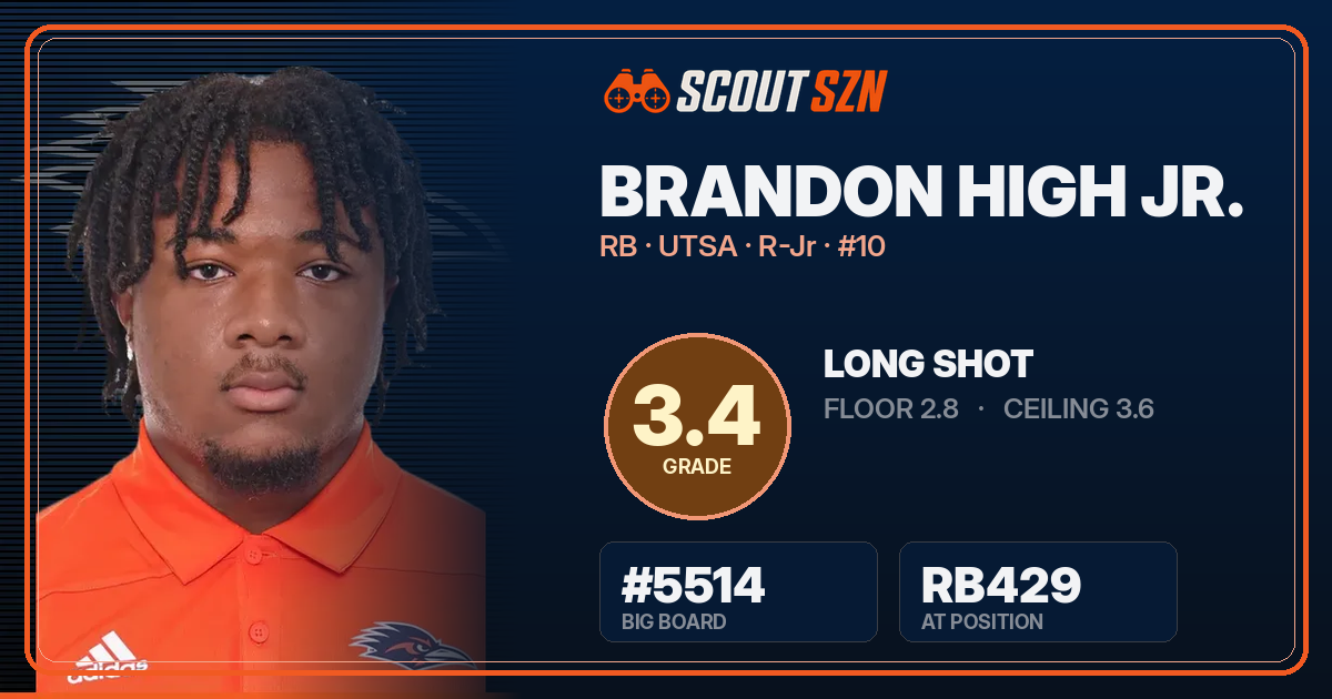 Share card for Brandon High Jr.