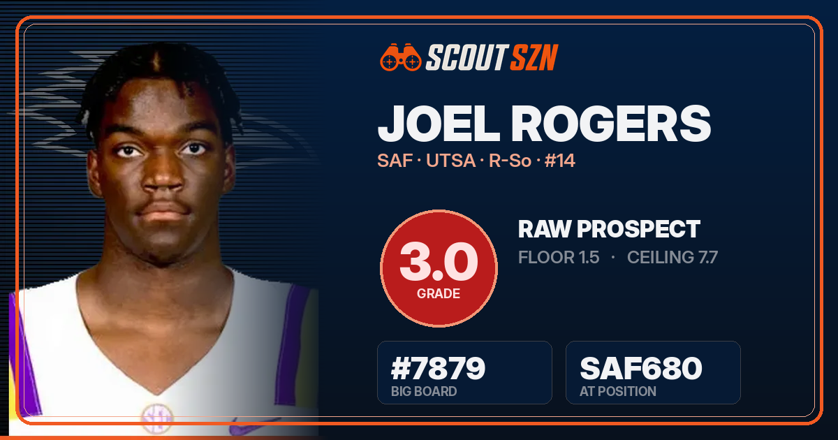 Share card for Joel Rogers