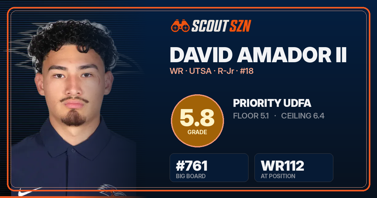 Share card for David Amador II