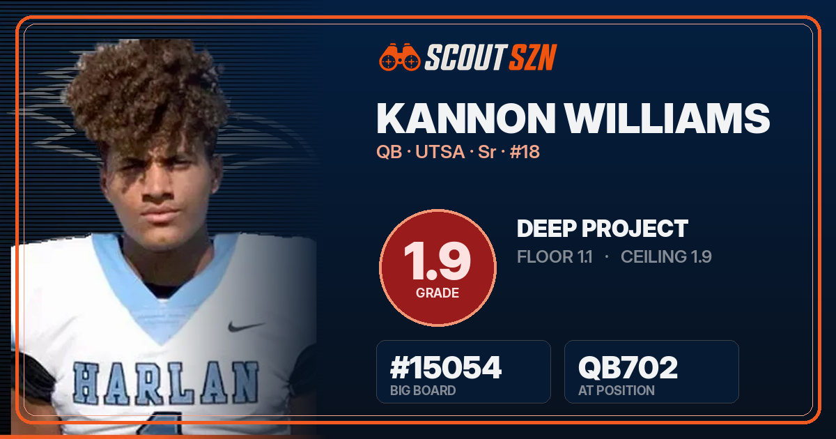 Share card for Kannon Williams