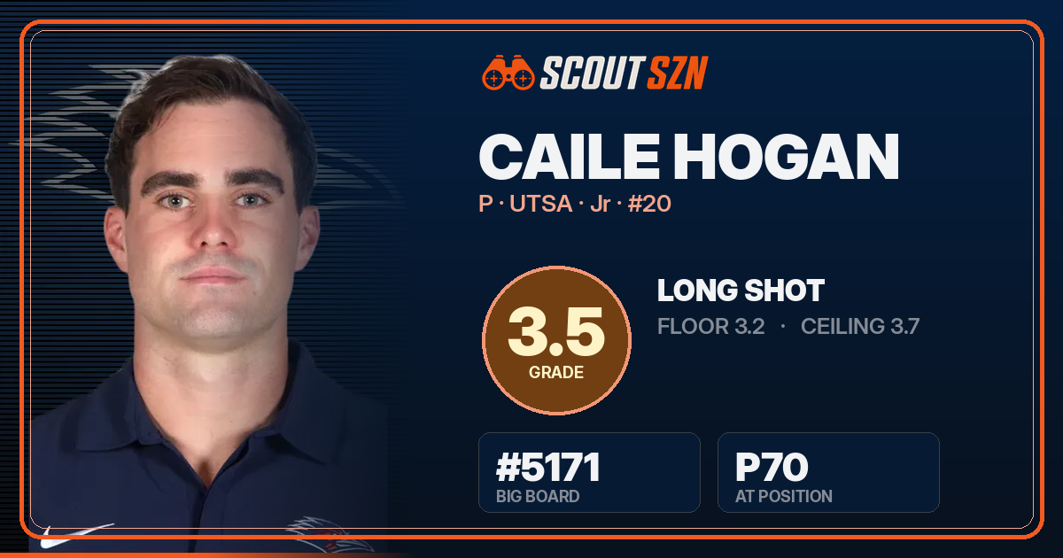 Share card for Caile Hogan