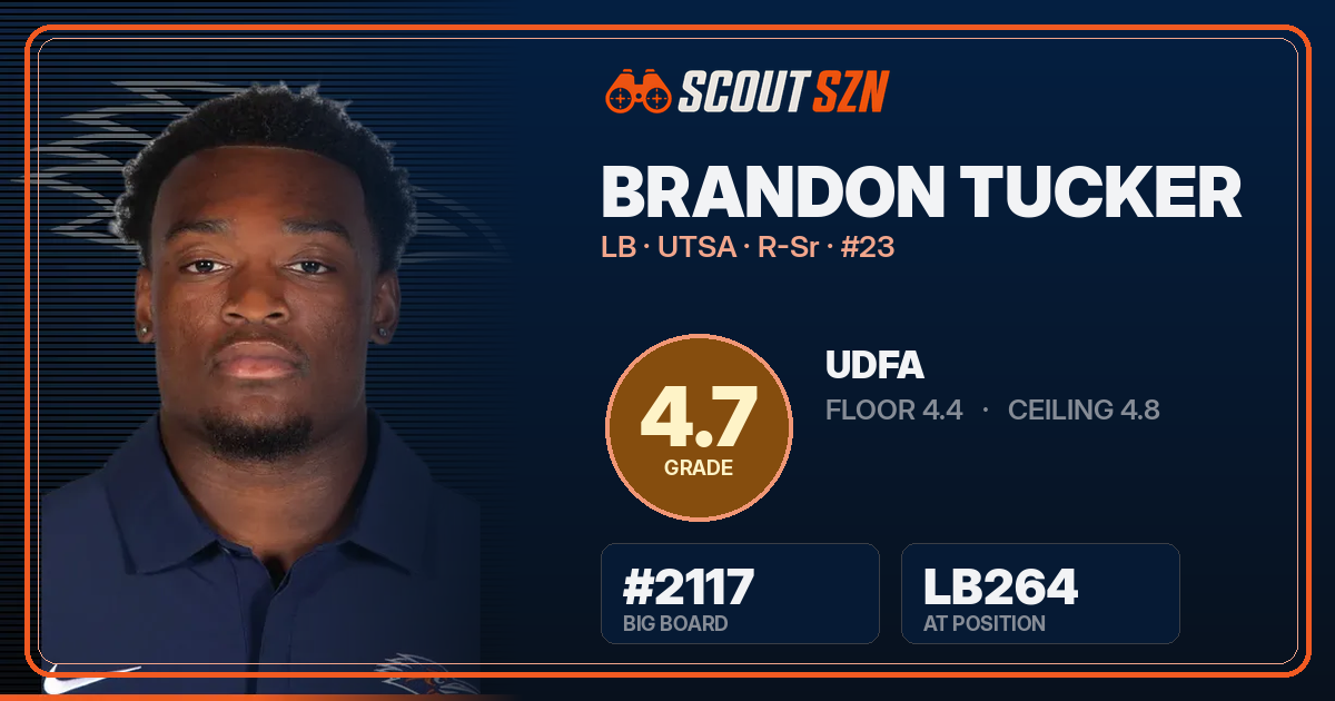 Share card for Brandon Tucker