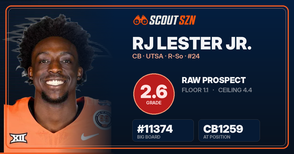 Share card for RJ Lester Jr.