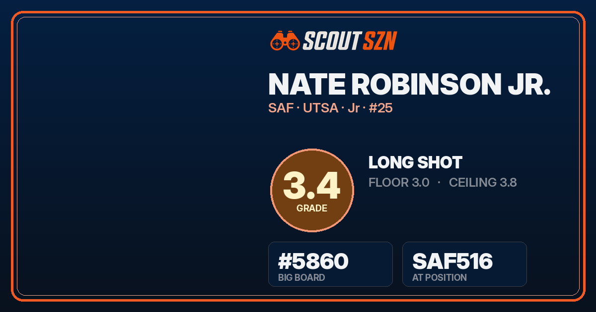 Share card for Nate Robinson Jr.