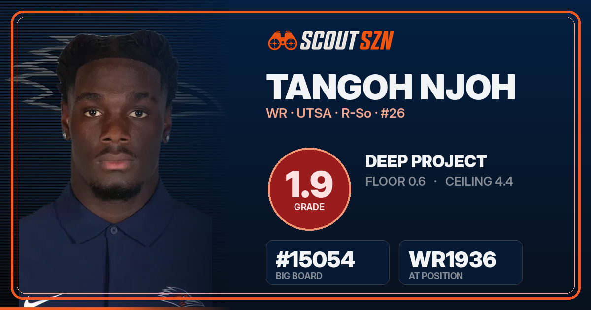 Share card for Tangoh Njoh