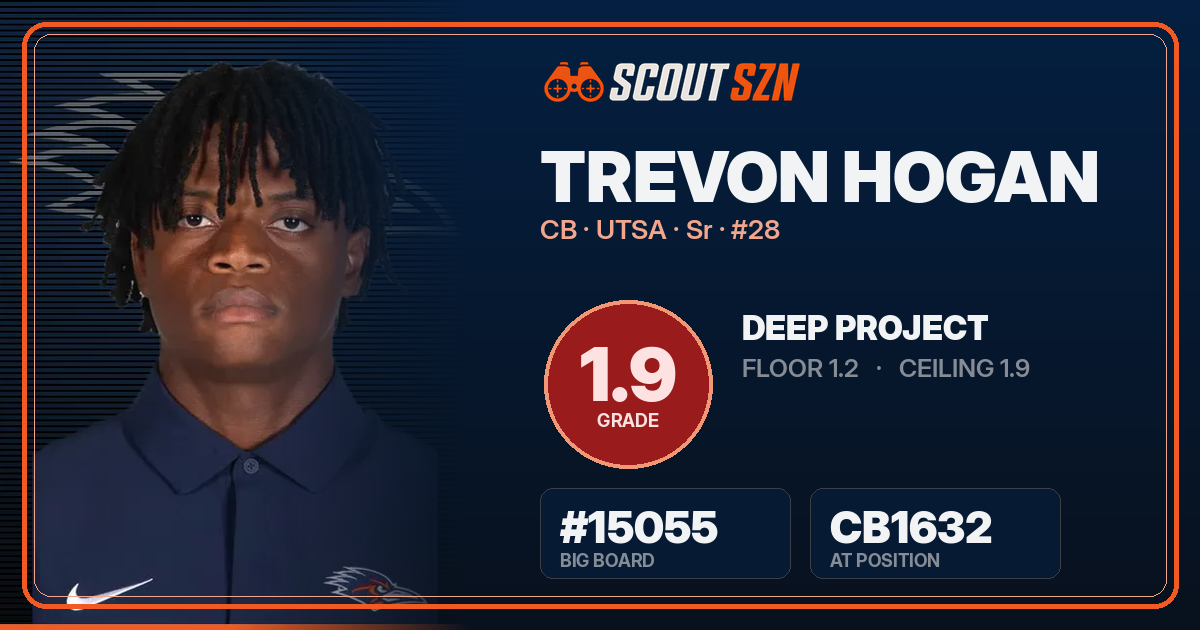 Share card for Trevon Hogan