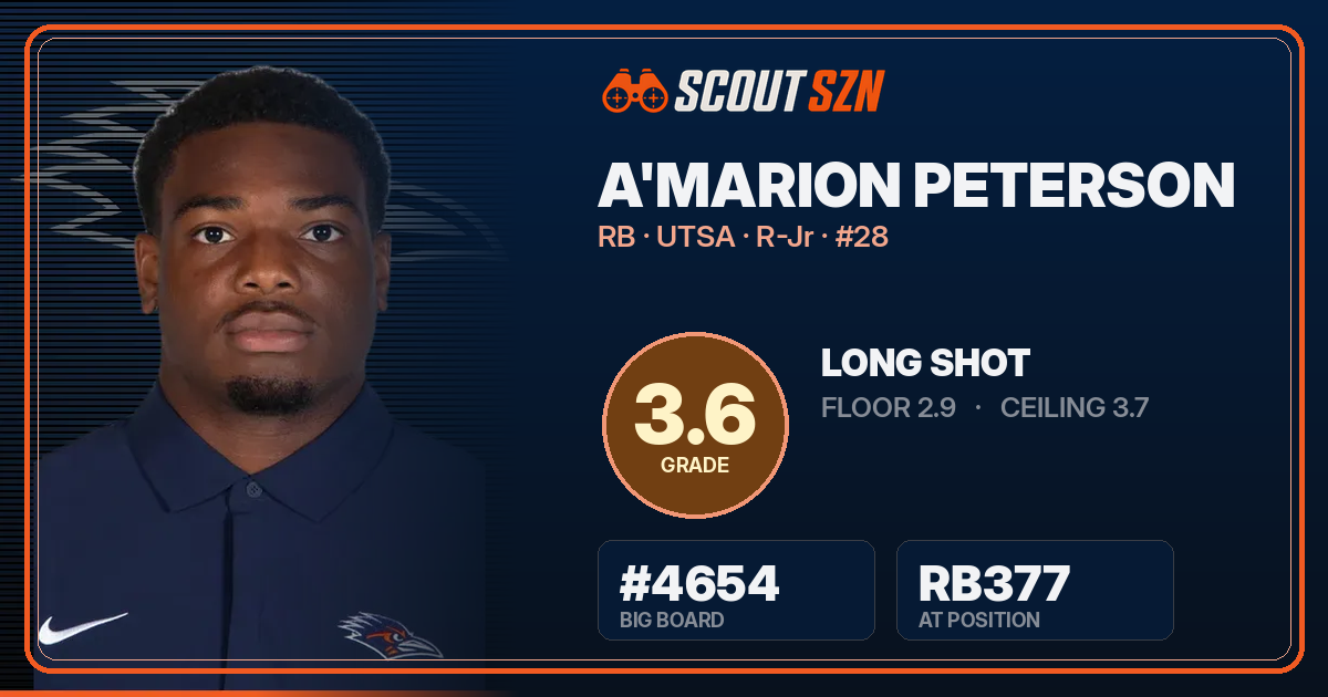 Share card for A'Marion Peterson