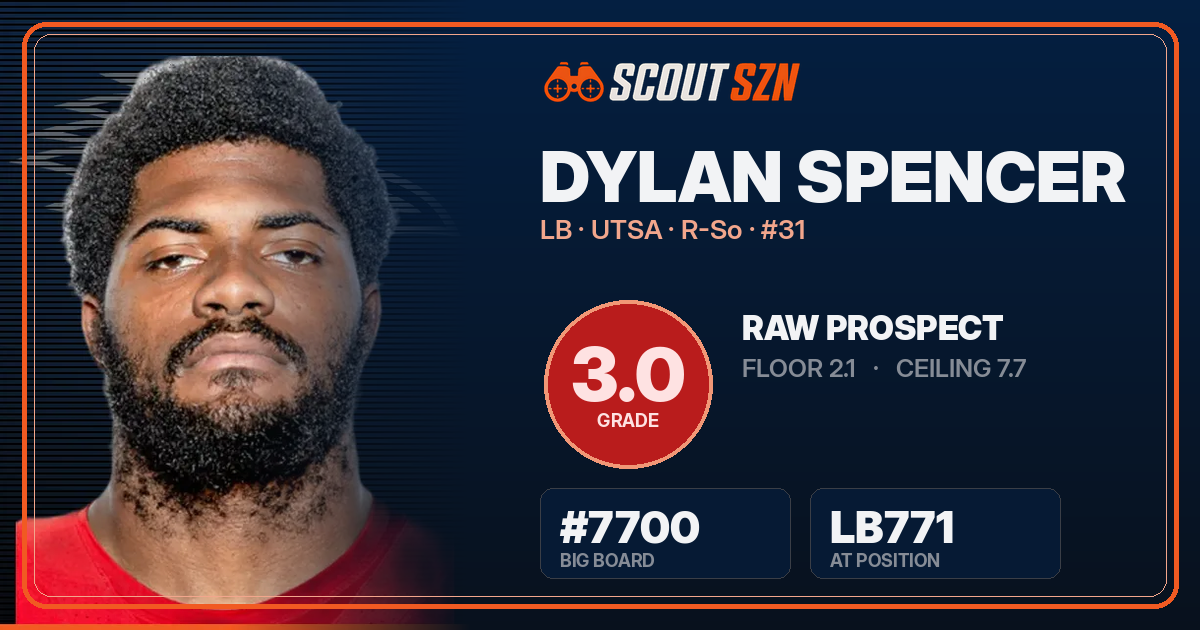 Share card for Dylan Spencer