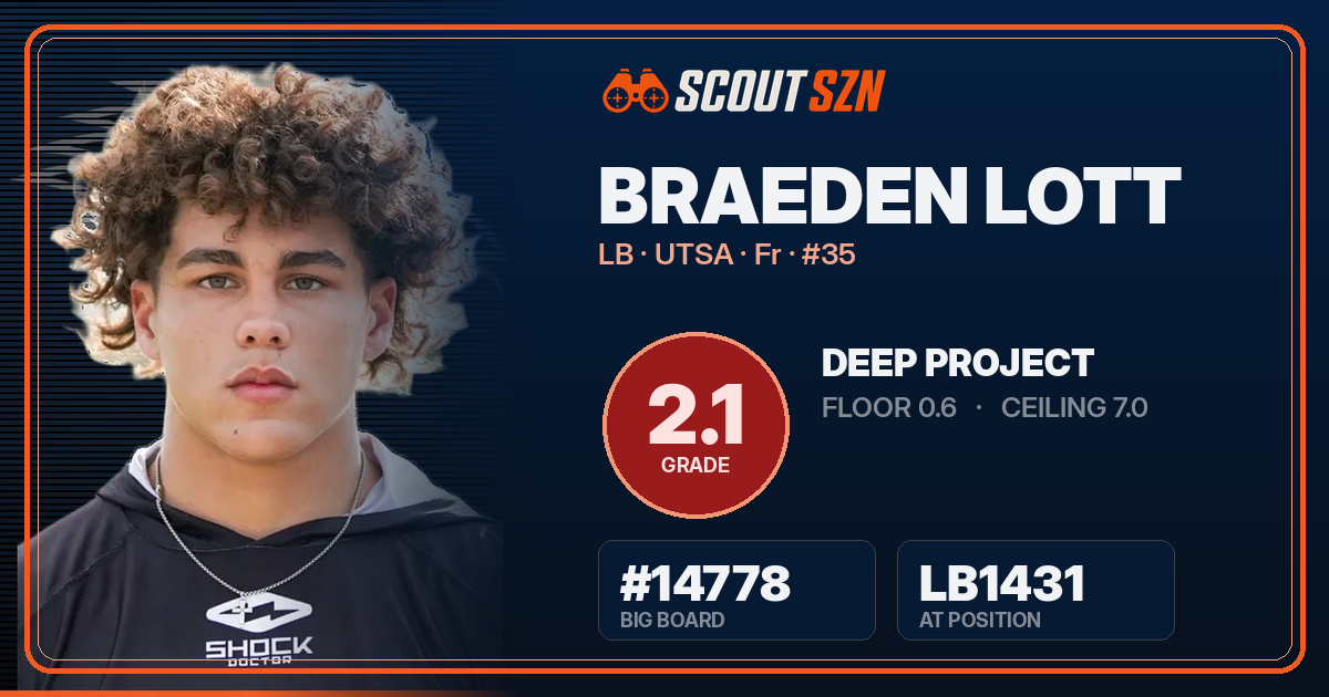 Share card for Braeden Lott
