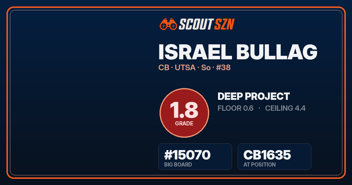 Share card for Israel Bullag