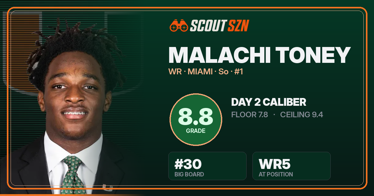 Share card for Malachi Toney