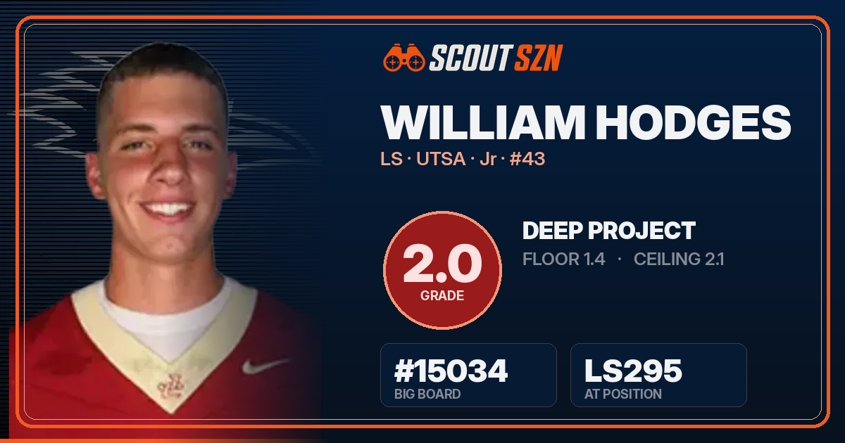 Share card for William Hodges