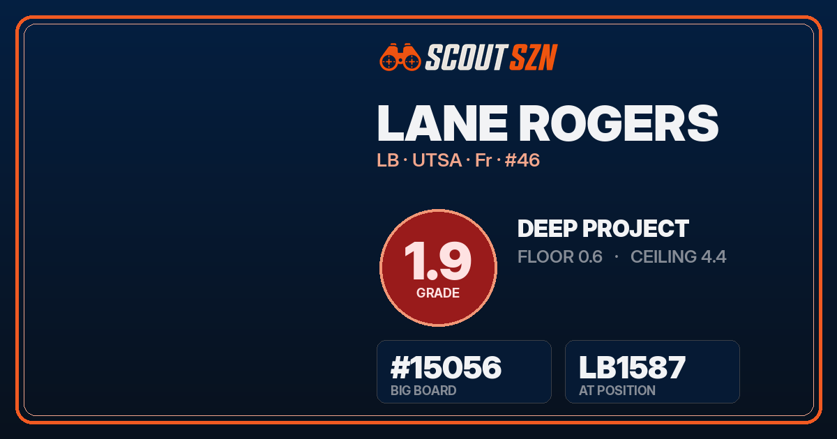 Share card for Lane Rogers