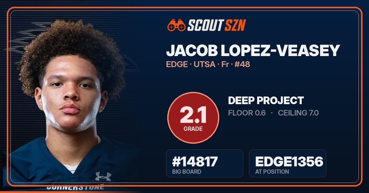 Share card for Jacob Lopez-Veasey
