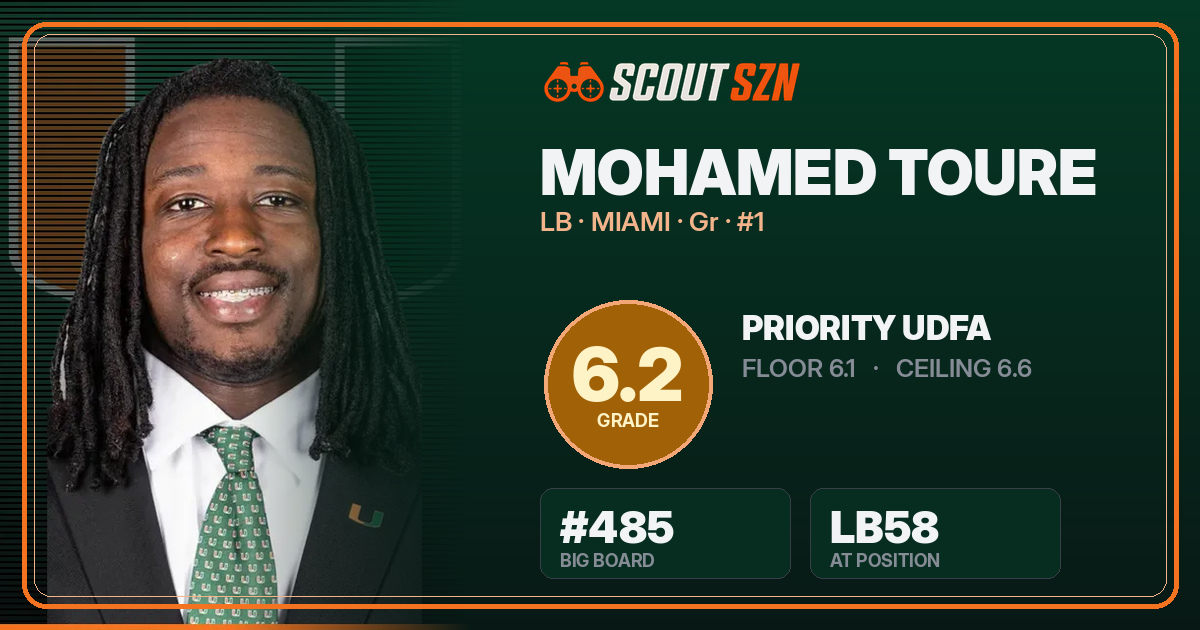 Share card for Mohamed Toure