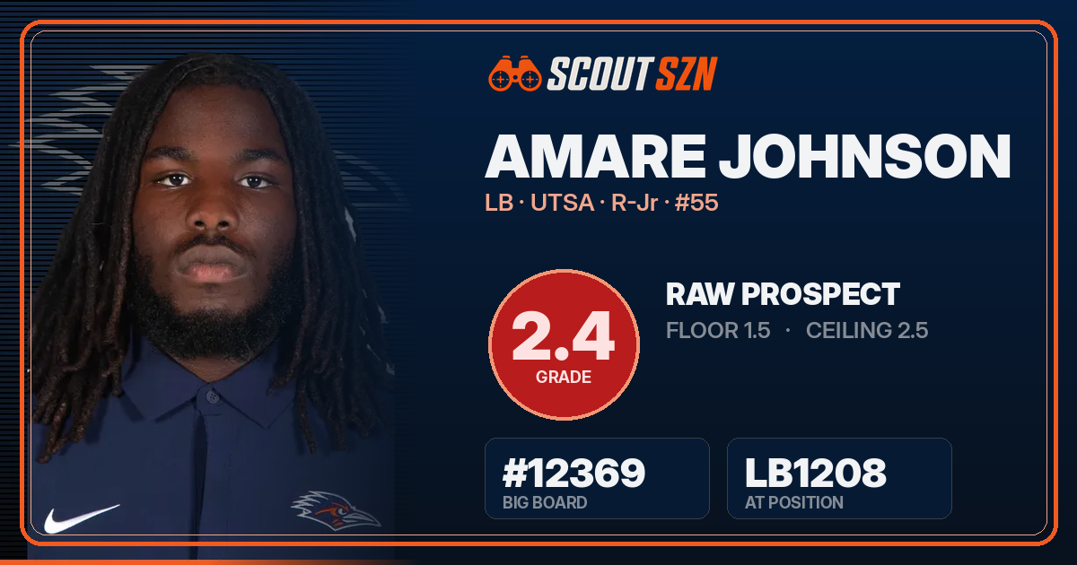 Share card for Amare Johnson