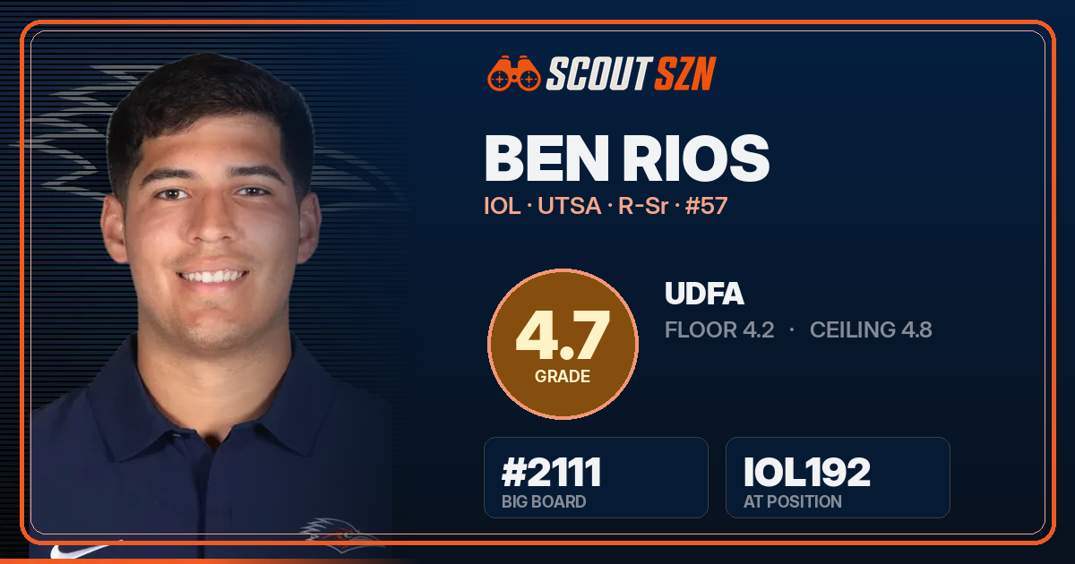Share card for Ben Rios