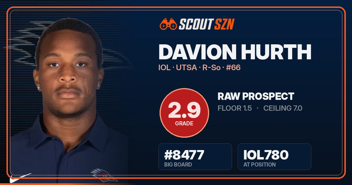 Share card for Davion Hurth