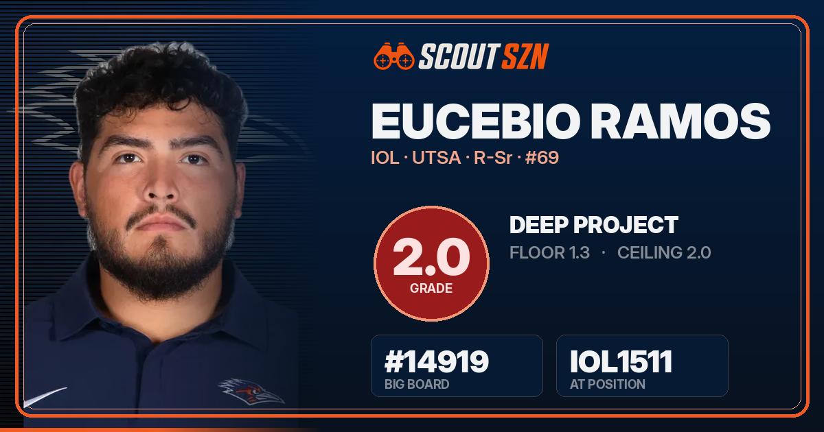 Share card for Eucebio Ramos