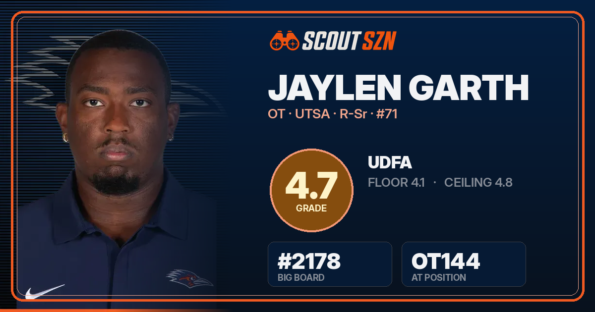 Share card for Jaylen Garth