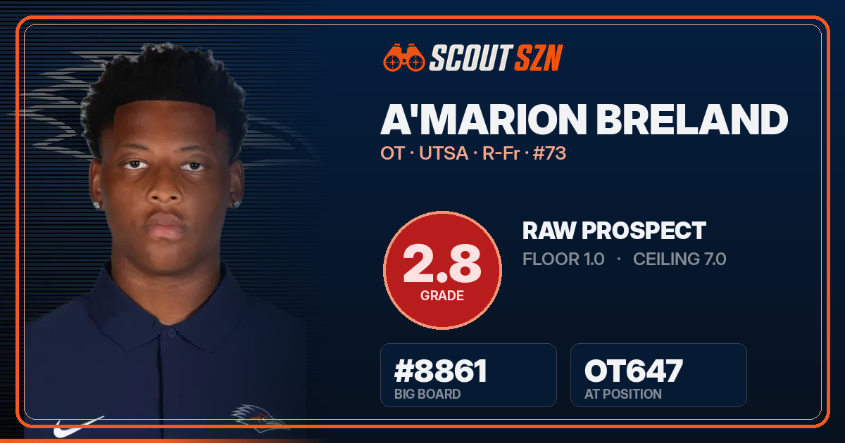 Share card for A'marion Breland
