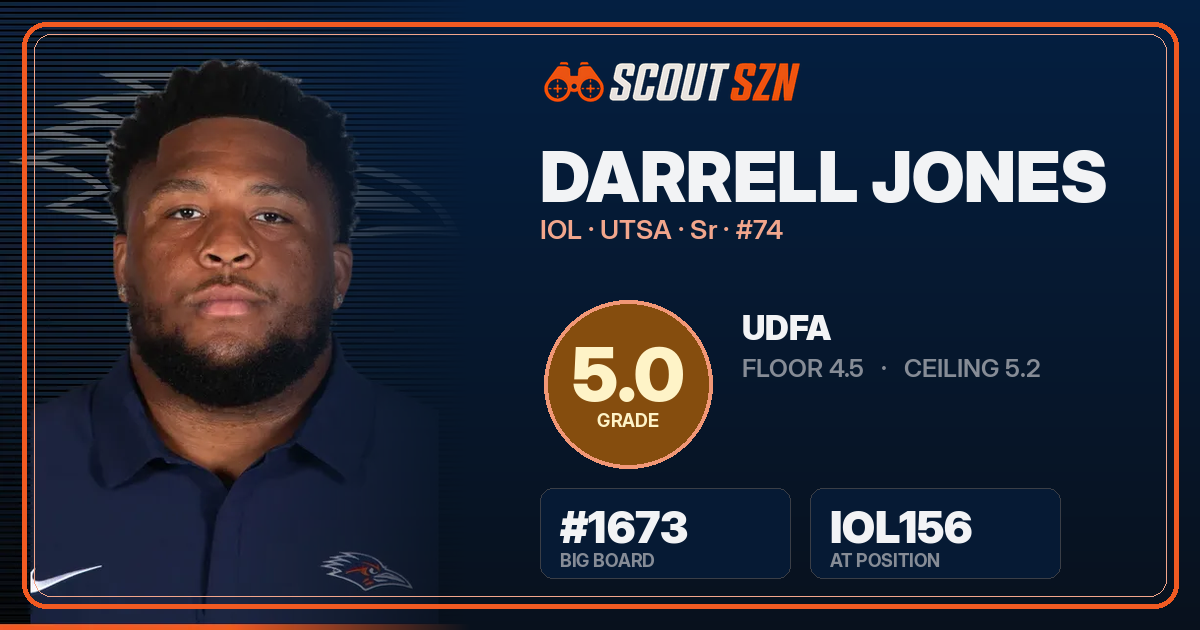 Share card for Darrell Jones