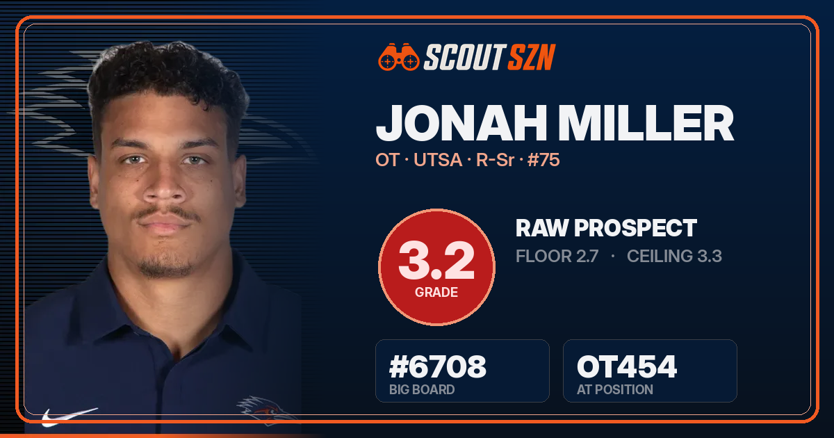 Share card for Jonah Miller