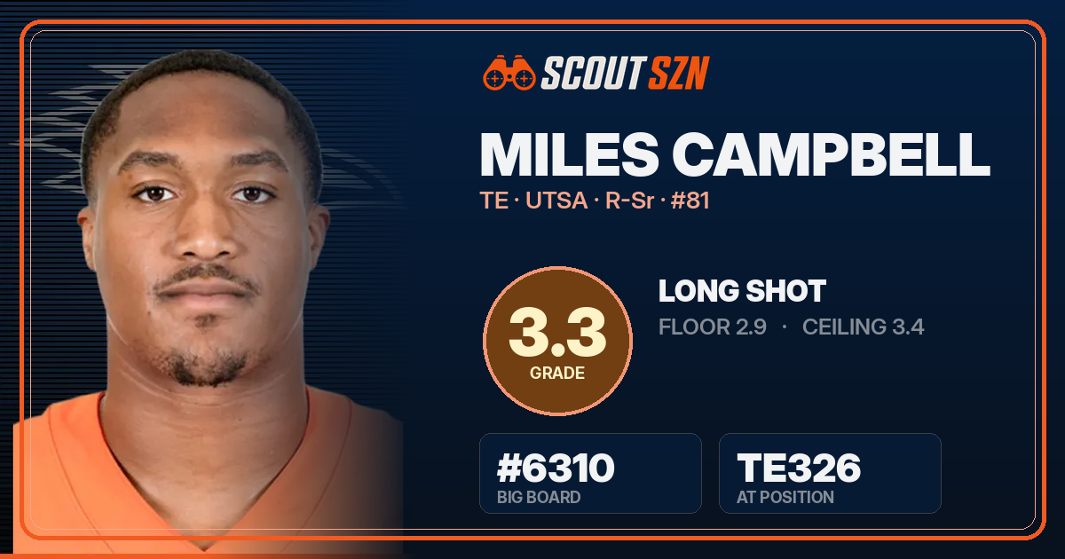 Share card for Miles Campbell