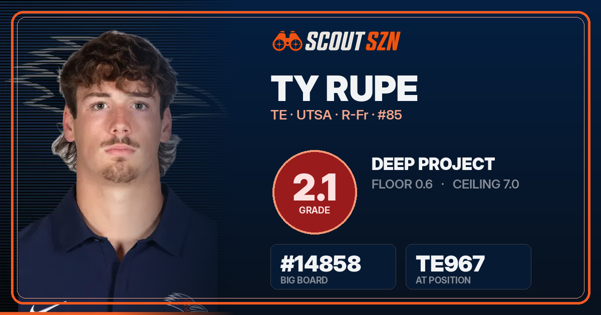 Share card for Ty Rupe