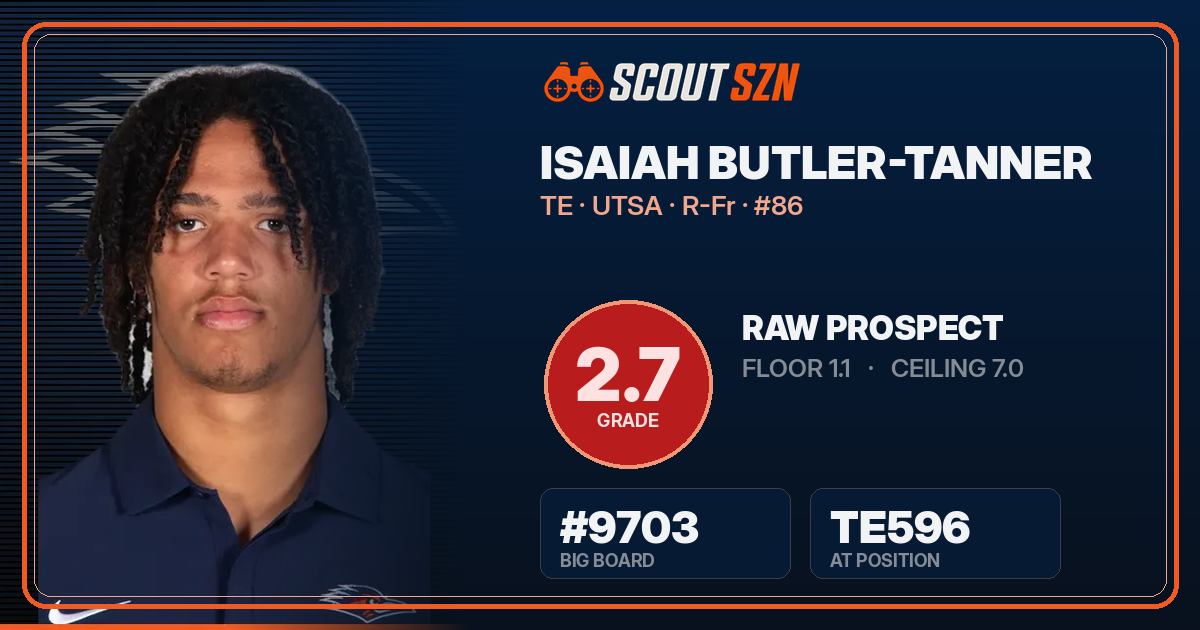 Share card for Isaiah Butler-Tanner