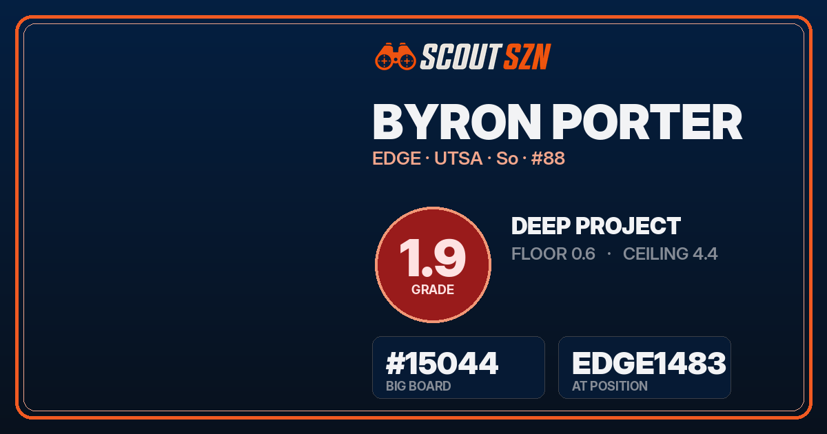 Share card for Byron Porter