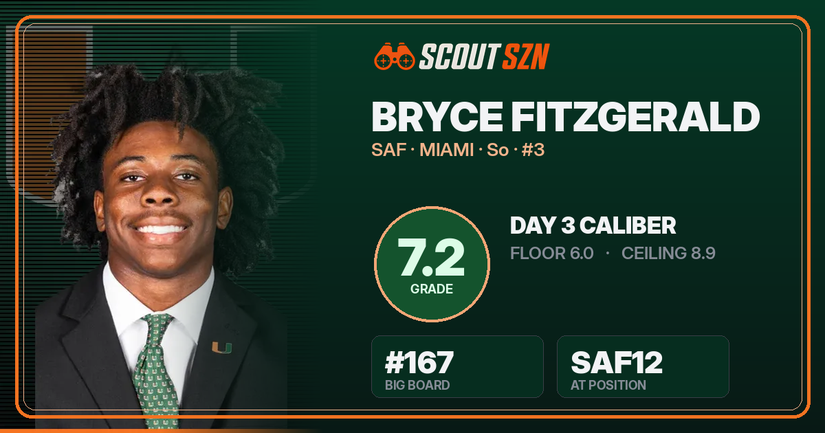 Share card for Bryce Fitzgerald