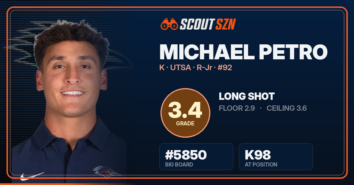 Share card for Michael Petro