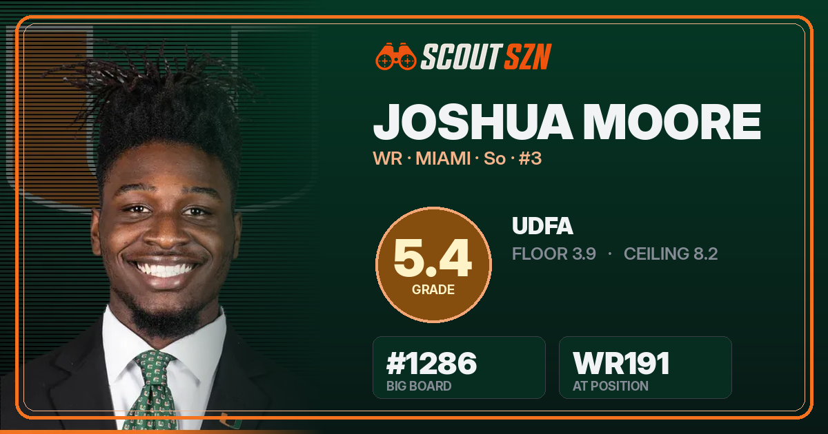 Share card for Joshua Moore