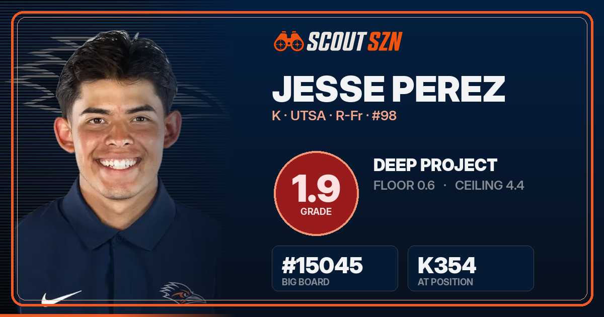 Share card for Jesse Perez