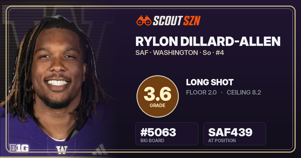 Share card for Rylon Dillard-Allen