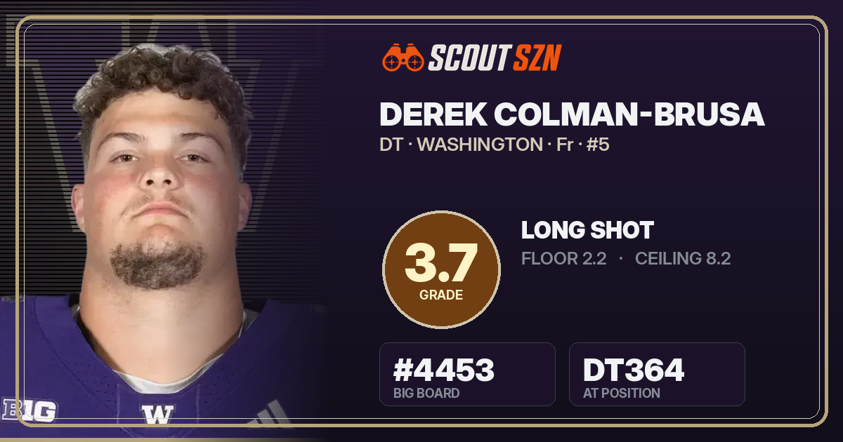 Share card for Derek Colman-Brusa
