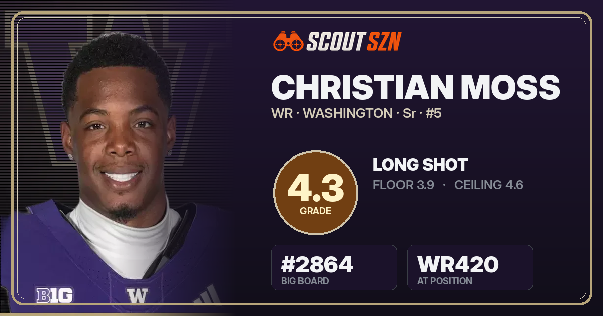 Share card for Christian Moss