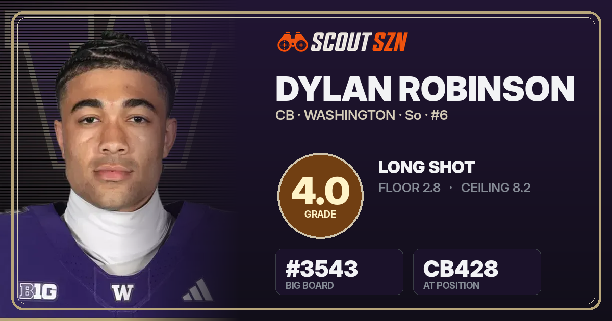 Share card for Dylan Robinson