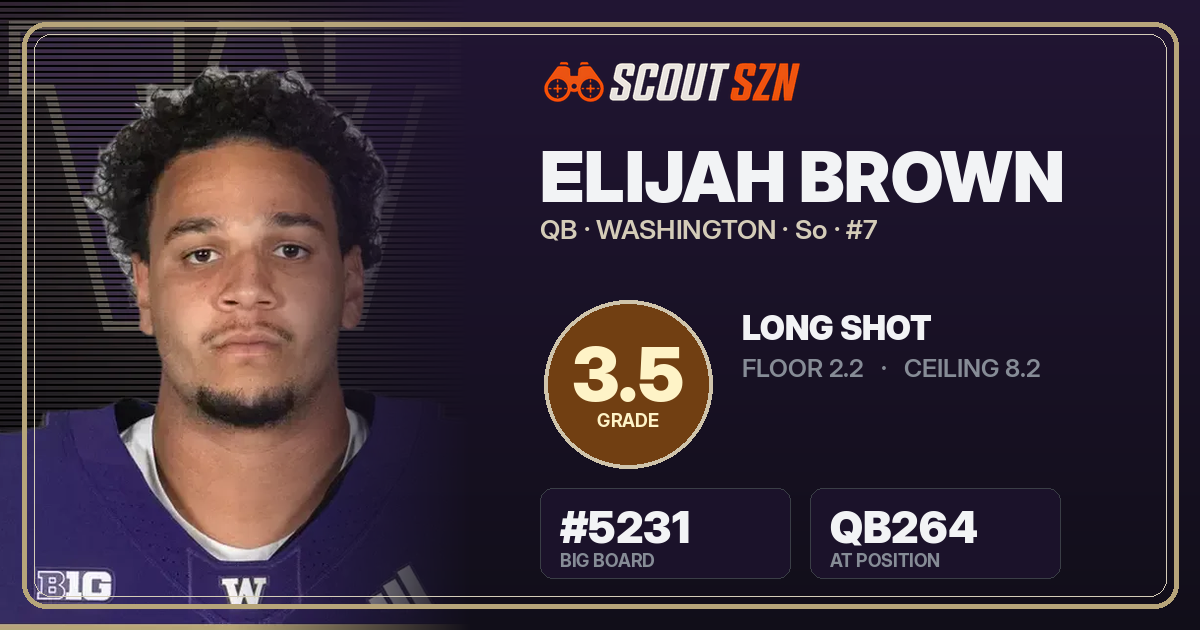 Share card for Elijah Brown