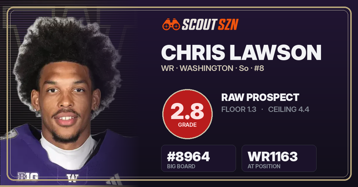 Share card for Chris Lawson