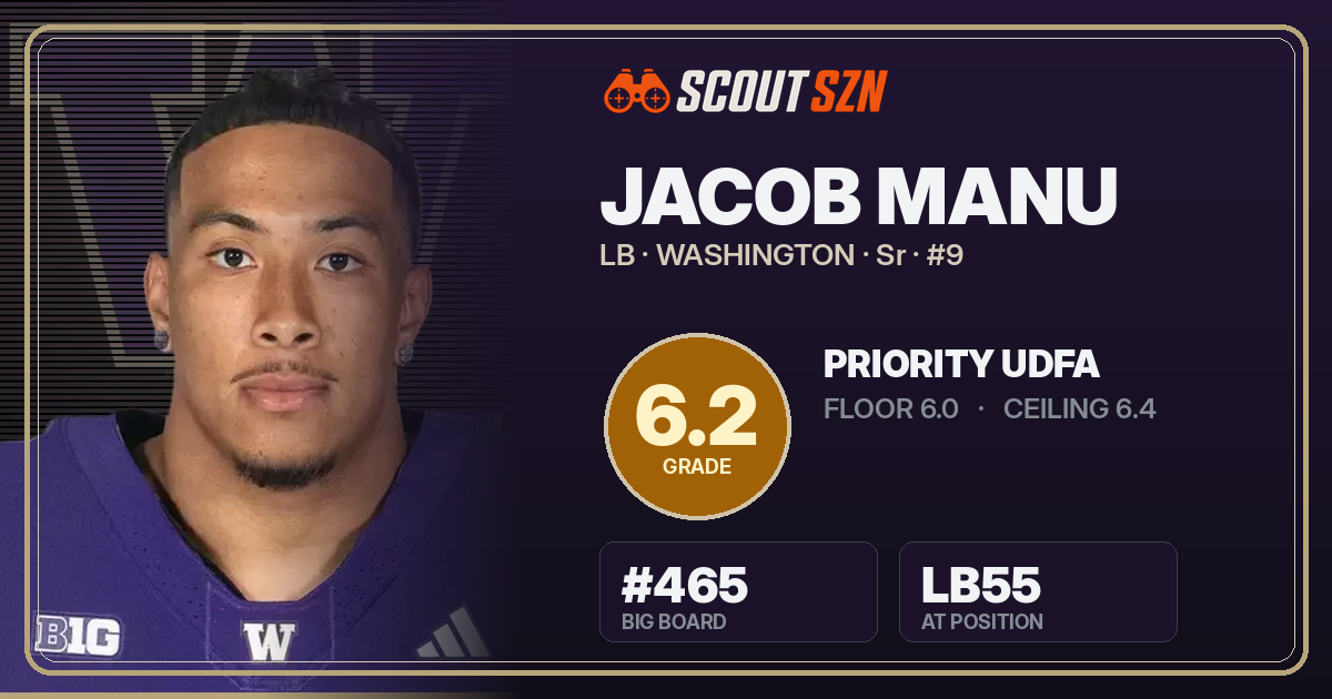 Share card for Jacob Manu