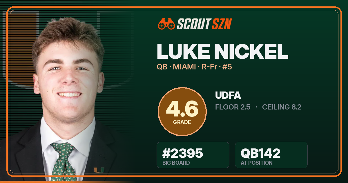 Share card for Luke Nickel
