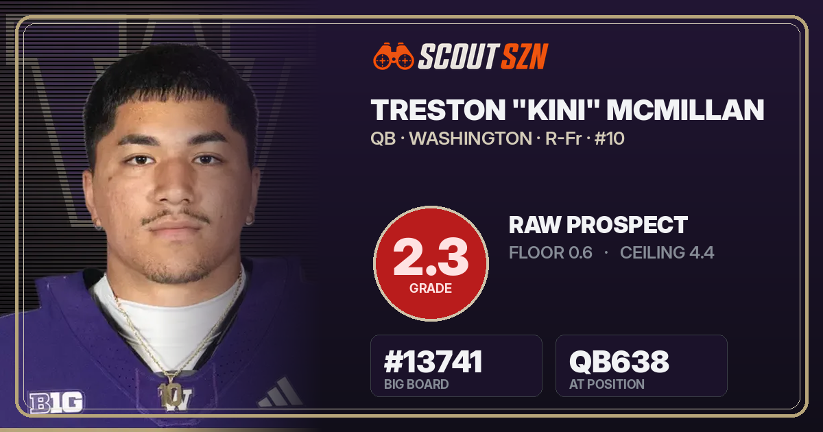 Share card for Treston "Kini" McMillan