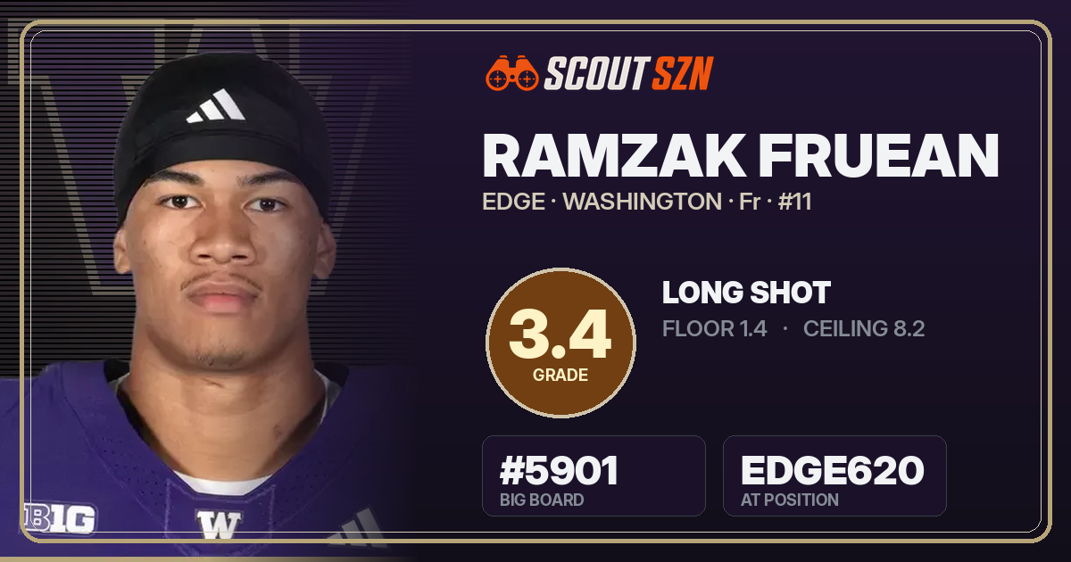 Share card for Ramzak Fruean