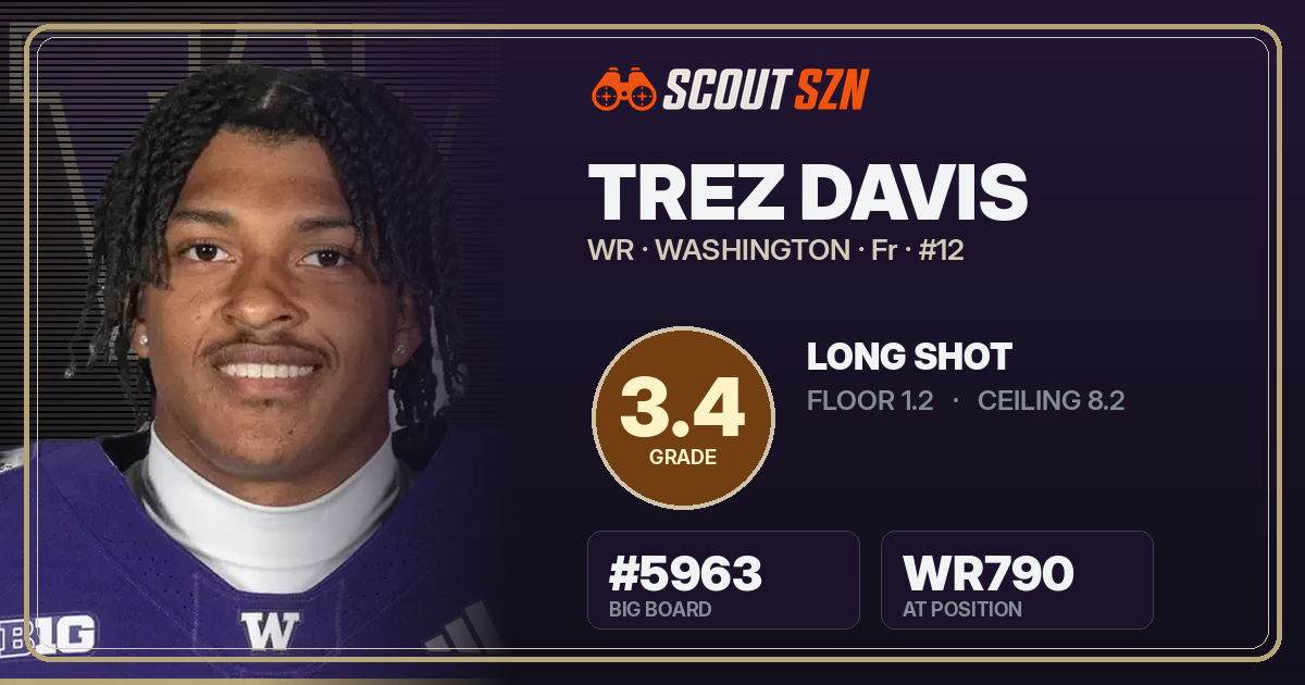 Share card for Trez Davis