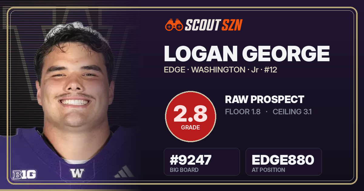 Share card for Logan George
