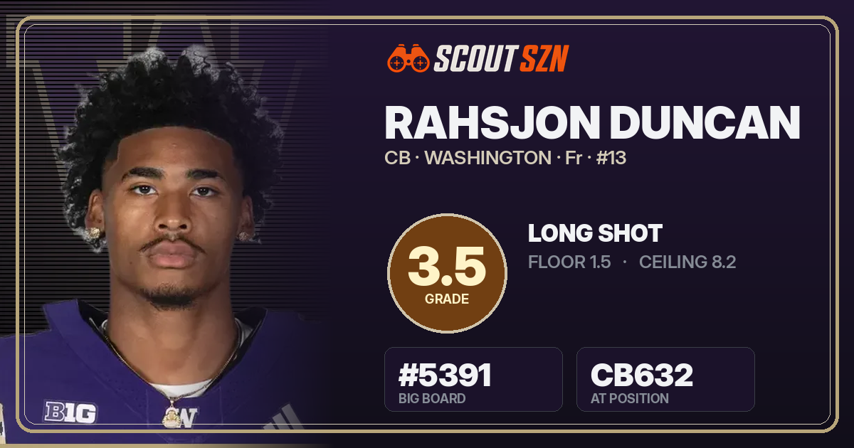 Share card for Rahsjon Duncan
