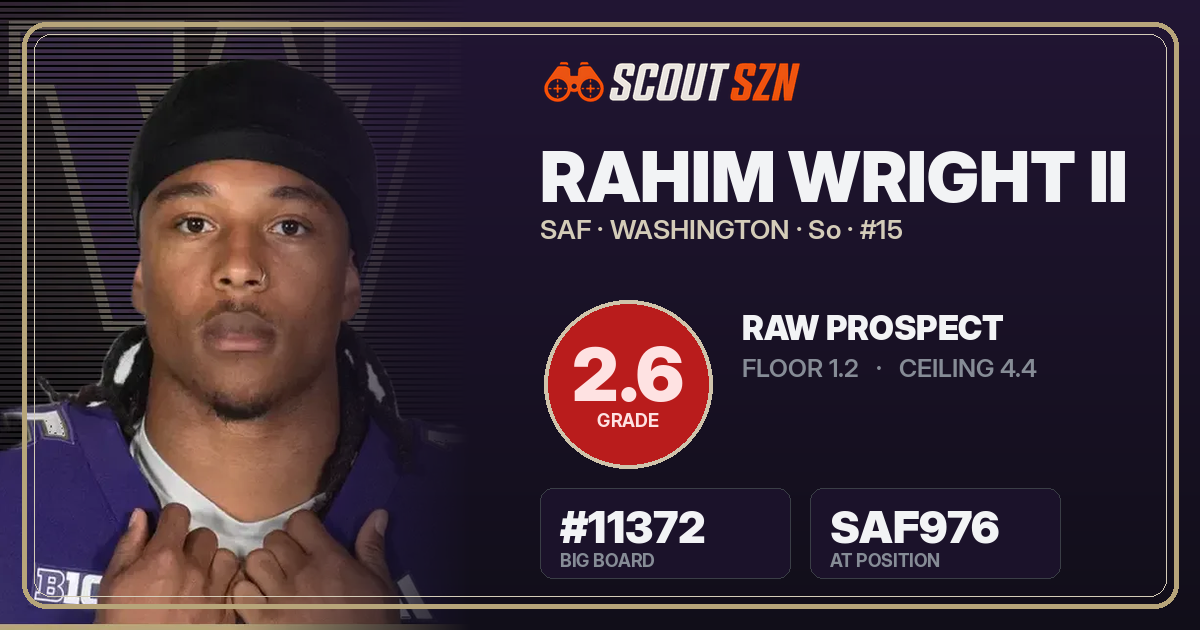 Share card for Rahim Wright II
