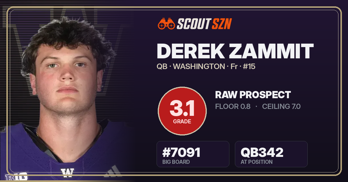 Share card for Derek Zammit